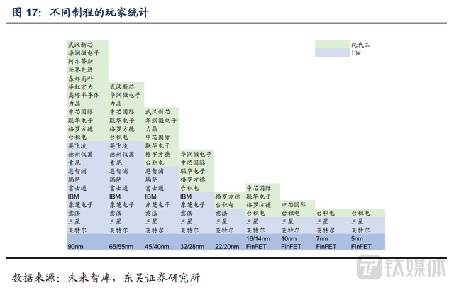 美国对先进芯片EDA工具等四项技术出口管制，影响几何？｜硅基世界