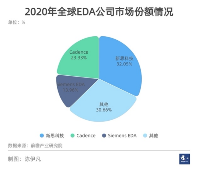 美国商务部再添芯片领域出口禁令，短期影响不大