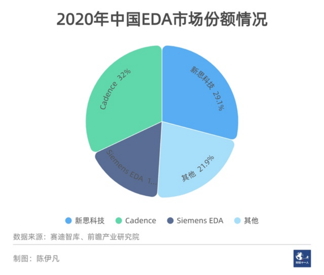 美国商务部再添芯片领域出口禁令，短期影响不大