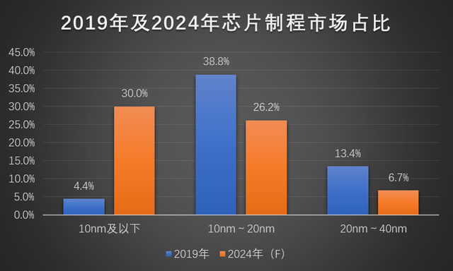 2nm，硅芯片终极之战？