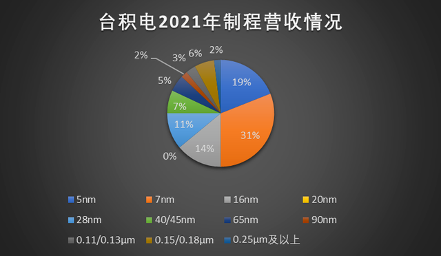 2nm，硅芯片终极之战？